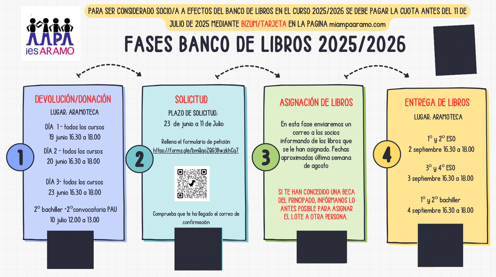 fases libros ampa