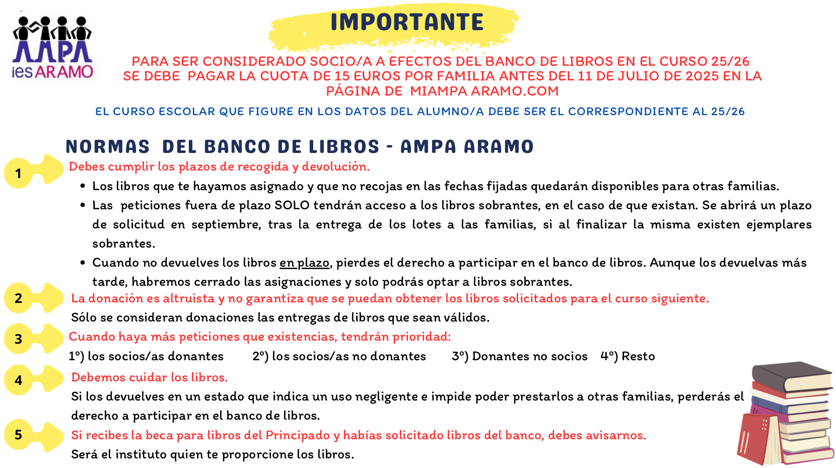 normas blibros ampa